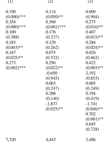Table 6.  Regressions to predict future mergers.