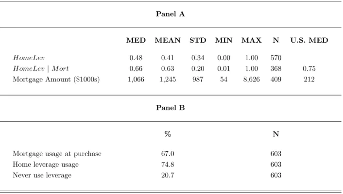 Table II: