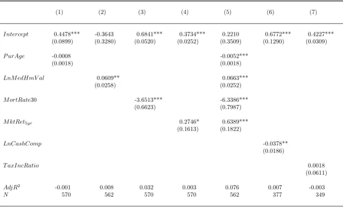 Table III: