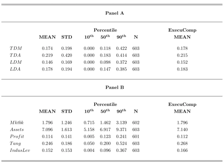 Table IV: