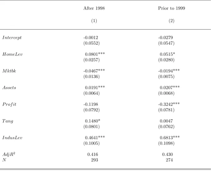 Table VI: