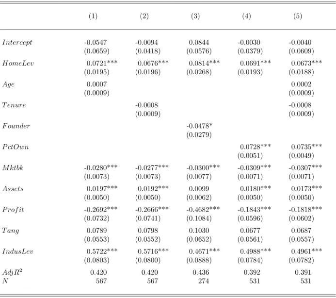 Table VIII: