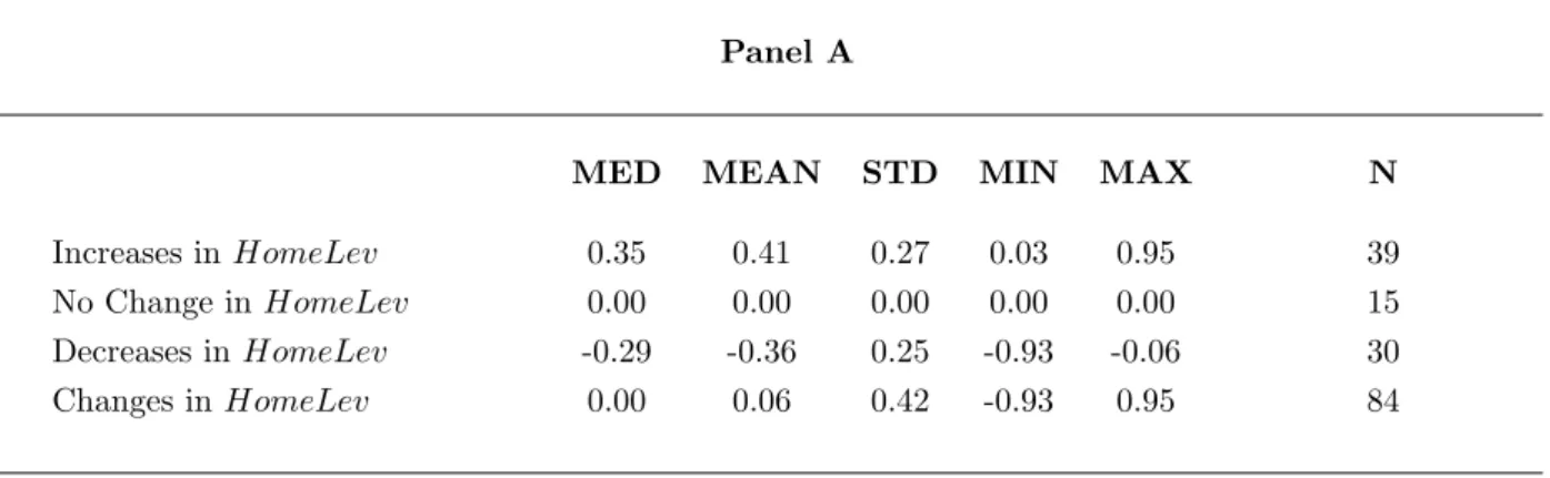 Table XII: