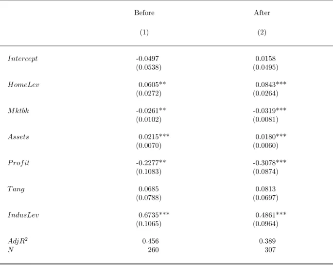 Table XIII: