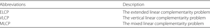 Table 1 Abbreviations in this paper