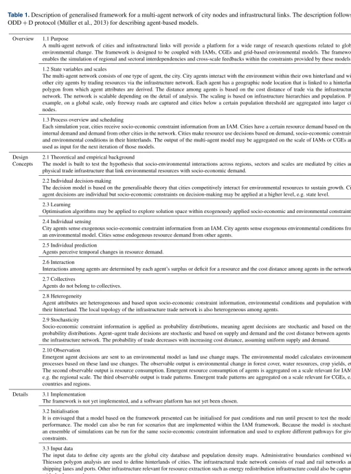 Table 1. Description of generalised framework for a multi-agent network of city nodes and infrastructural links