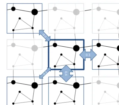 Figure 6. Virtual water trade network. The trade network is hier-archical, containing an upper-level network with edge weights cap-turing the probability of trade among countries
