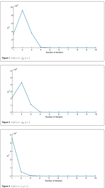 Figure 1 Case I, a =