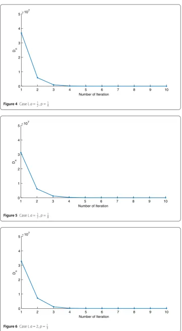 Figure 6 Case I, a = 2, p = 13