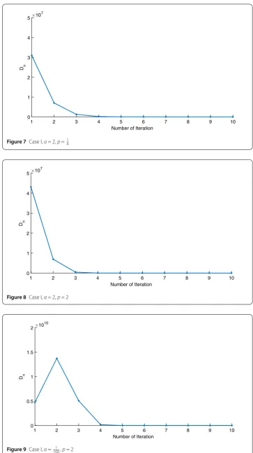 Figure 9 Case I, a =1100 , p = 2