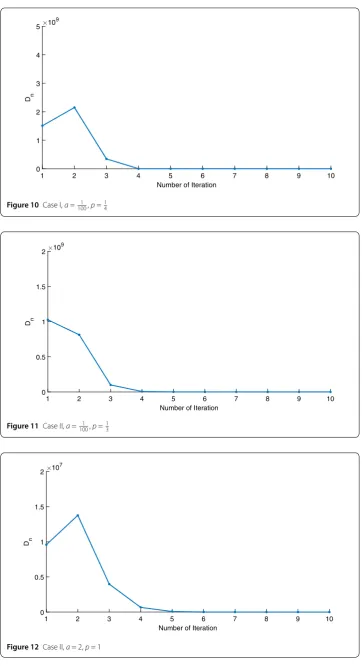 Figure 12 Case II, a = 2, p = 1