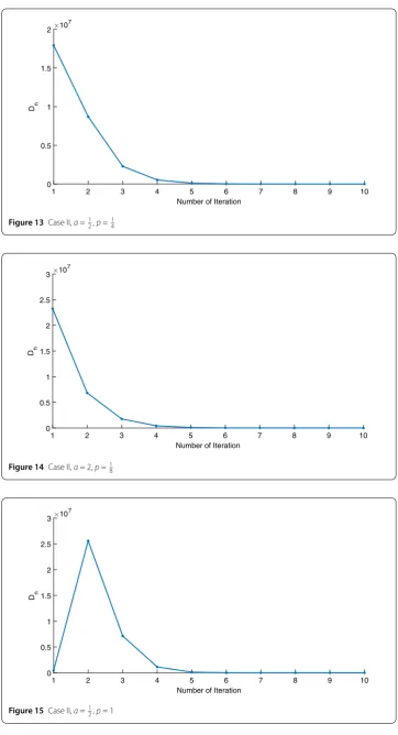Figure 15 Case II, a = 12 , p = 1