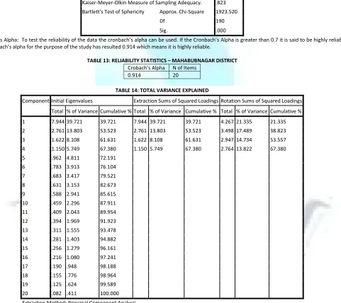 TABLE 13: RELIABILITY STATISTICS – MAHABUBNAGAR DISTRICT 