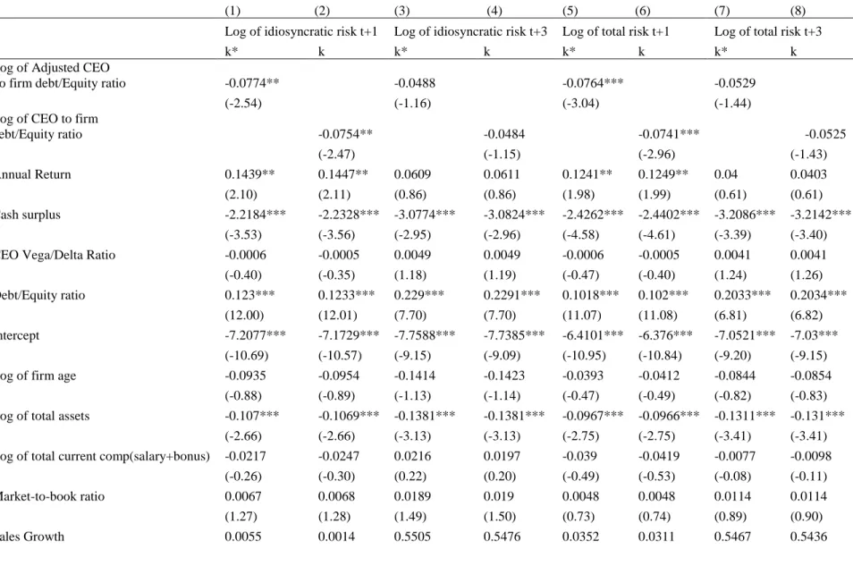 Table 7 Downgrades 