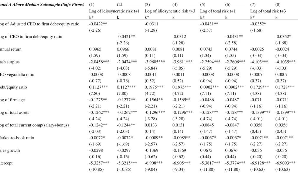 Table 8 Above versus Below Median 1-DP*(1-RR) 