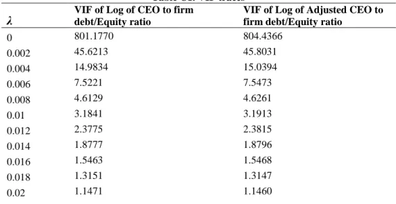 Table C1. VIF traces 