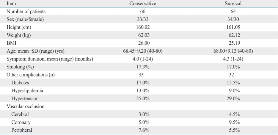 Table 1. Demographic Characteristics of Patients Who Received Conservative or Surgical Treatment