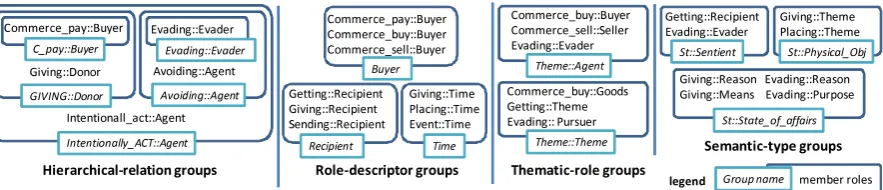 Figure 3: An example of input and output of roleclassiﬁcation.