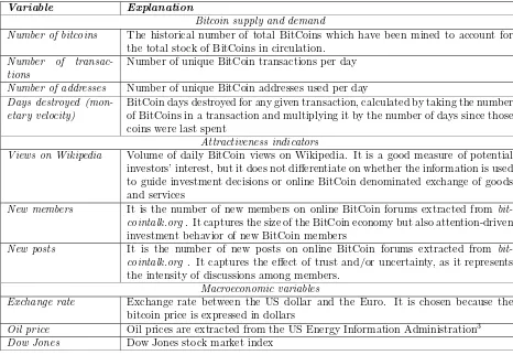Table 2: Drivers of bitcoin price employed by Kancs et al. (2015).