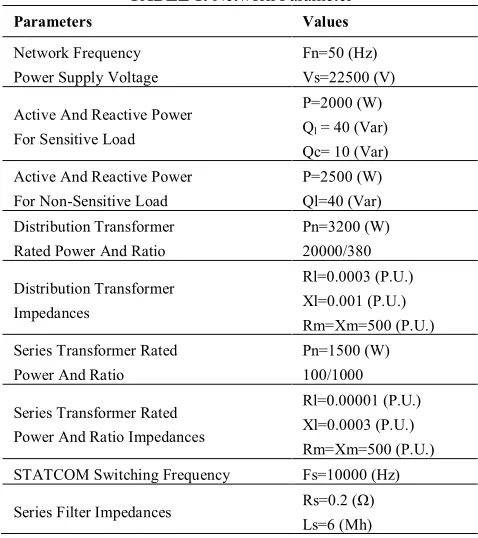 TABLE 1. Network Parameter 