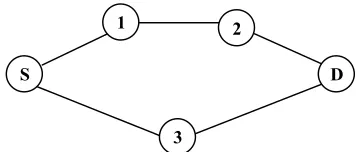 TABLE 2. Time complexity of calculating 2TR for various numbers of intermediate nodes based on Basic Way 
