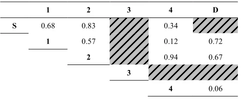 TABLE 3. Sample generated Opr vector for a network with six nodes 
