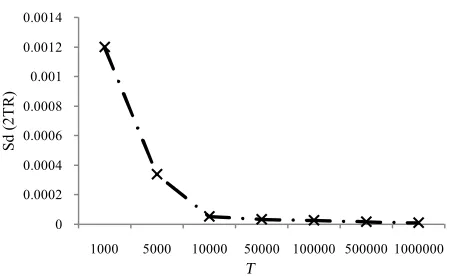 TABLE 6. 2TR value for both basic and Monte Carlo based way 