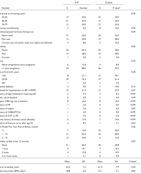 Table 1