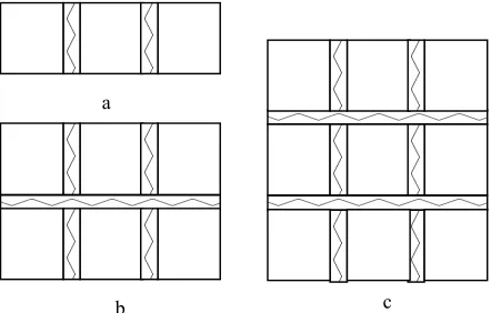 Figure 3.  Schematic representation of synthesized output; (a) Synthesis of a row of patches; (b) Synthesis of two rows of patch sets and (c) Synthesized output