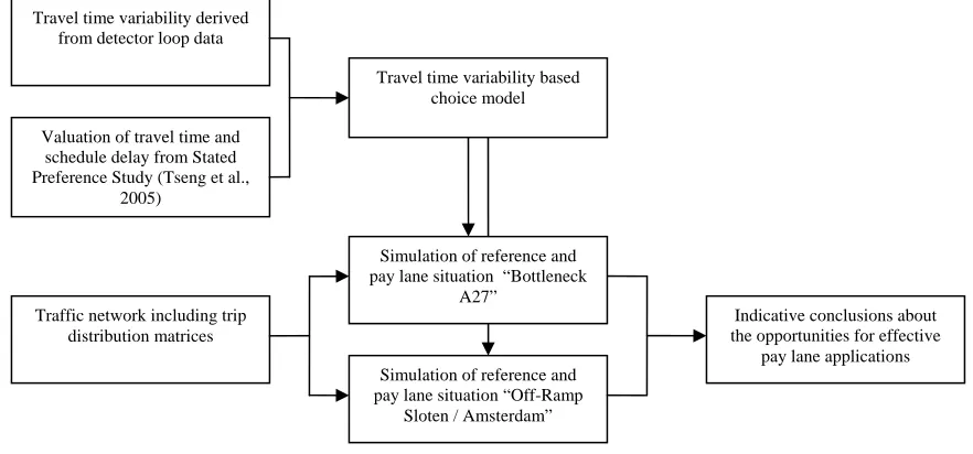 Figure 7: Research Model  