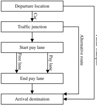 Figure 20: Alternatives and choice places for an ideal choice model 