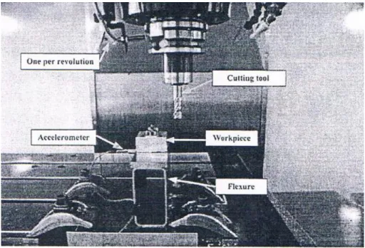 Figure 2.6: Cutting experiment 