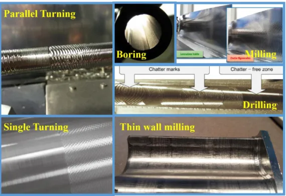 Figure 1.1. Chatter instability in different cutting process 
