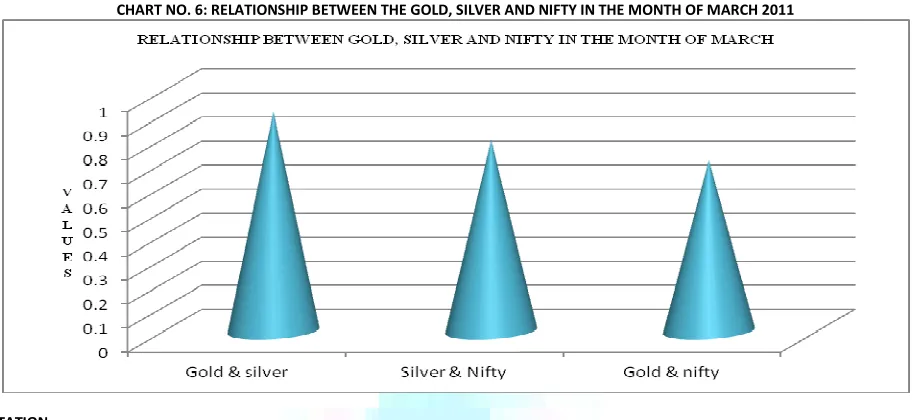 TABLE NO.7: TREND ANALYSIS FOR THE MONTH OF APRIL - 2011 