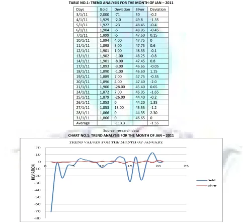 TABLE NO.1: TREND ANALYSIS FOR THE MONTH OF JAN – 2011 