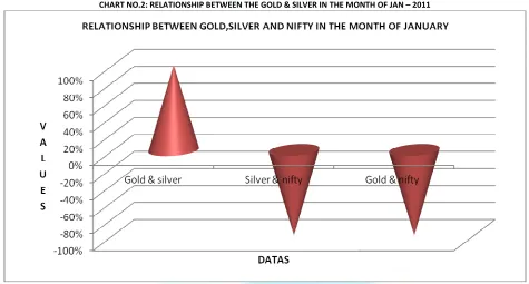 TABLE NO.3: TREND ANALYSIS FOR THE MONTH OF FEBRUARY - 2011 