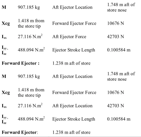 TABLE 2. Properties of the adjoining projectile and the separation mechanism. 