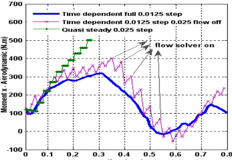 Figure 19. The cost (time) reduction vs. error percentage.  