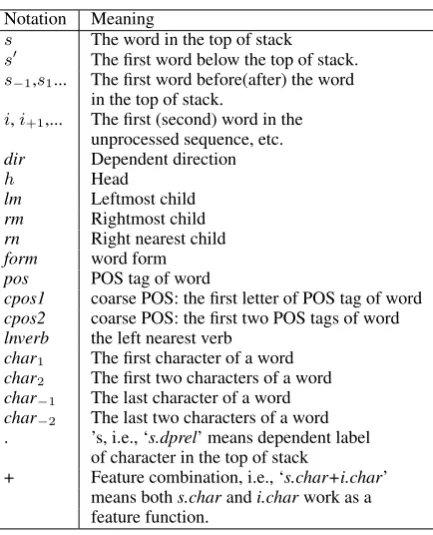 Table 1: Feature Notations