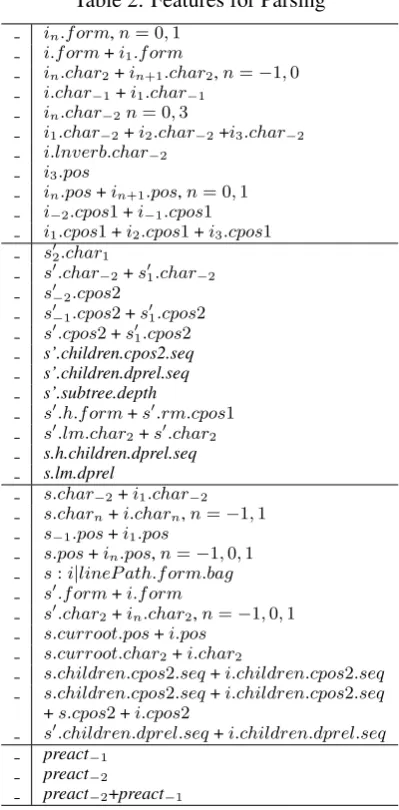 Figure 1: A comparison before and after translation