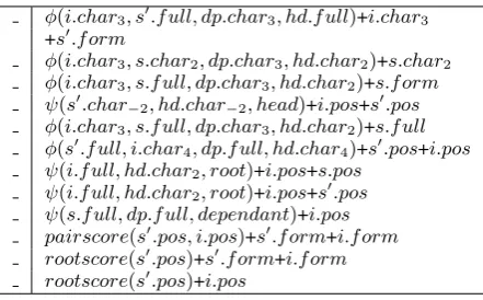 Table 3: Features based on the translated treebank