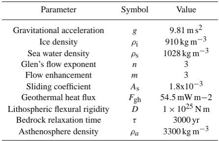 Table 1. Ice sheet–bedrock model parameter values.