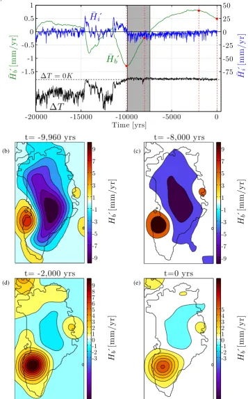 Fig. 4. (a)Fig. 4. a) Time evolution of the spatial average Time evolution of the spatial average HH¯¯  ′The grey rectangle shows the lag of the bedrock response of 2800 yr.b