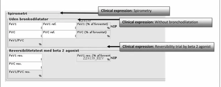 Fig. 7  Illustration of the expressions and the composition of the organizing elements related to the spiromety trial EHR templates related to physical 