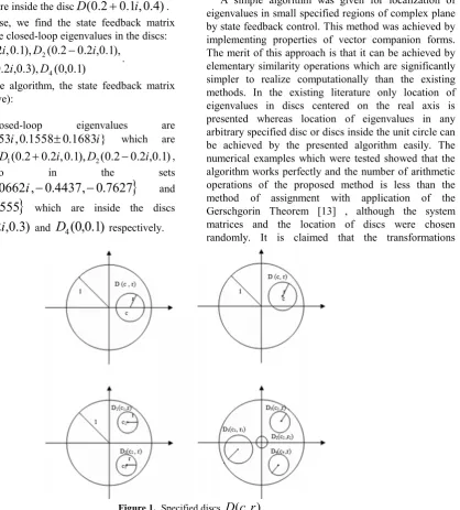 Figure 1. Specified discsD(c,r)