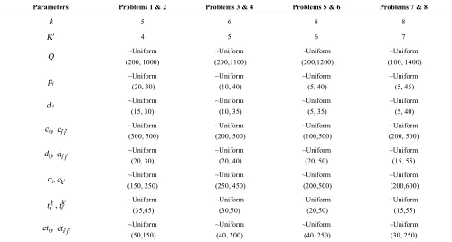 TABLE 5. Results in small-sized test problems for the second phase 