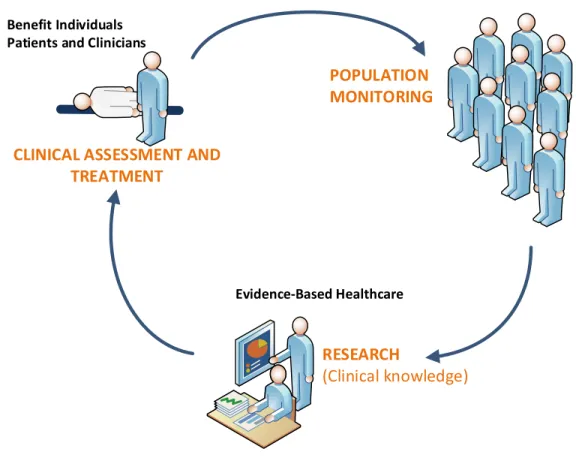 Figure 3-1: Purposes of analytics with SNOMED CT  SNOMED CT may be used to support analytics that: 