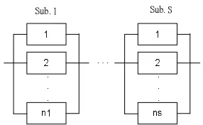 Figure 1. General serial parallel redundancy system  