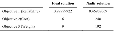 Table 4 and also depicted in Figure 3. 