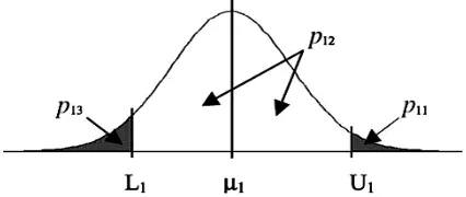 Figure 2.  The probabilities of accepted, reworked, and scrapped items (Bowling et al